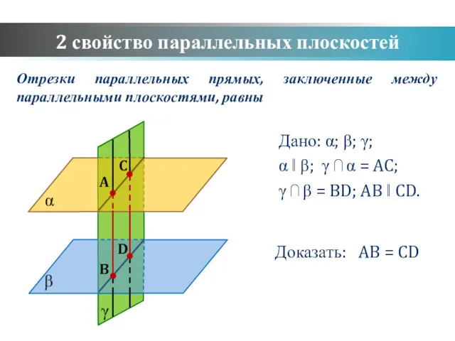 Дано: α; β; γ; α ‖ β; γ ⋂ α