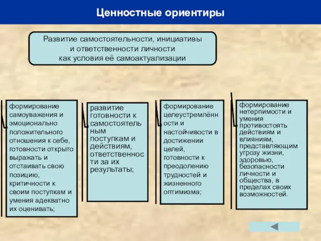 Развитие самостоятельности, инициативы и ответственности личности как условия её самоактуализации