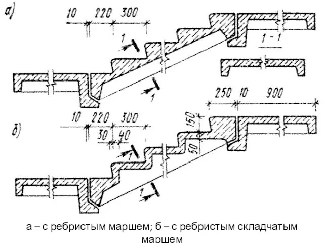 а – с ребристым маршем; б – с ребристым складчатым маршем