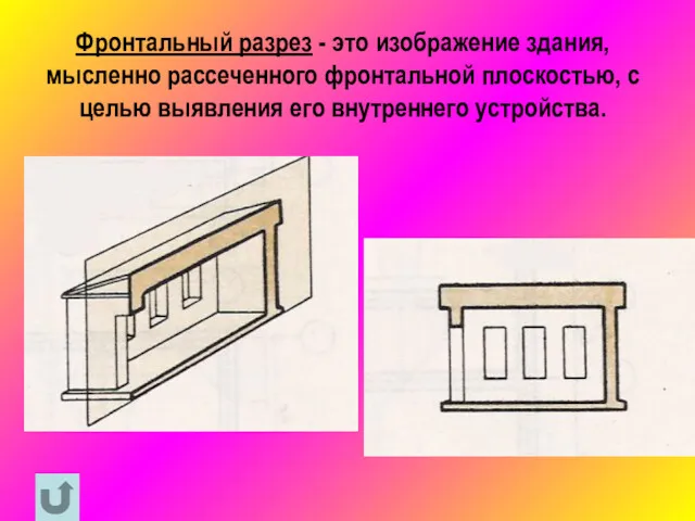 Фронтальный разрез - это изображение здания, мысленно рассеченного фронтальной плоскостью, с целью выявления его внутреннего устройства.