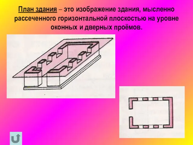 План здания – это изображение здания, мысленно рассеченного горизонтальной плоскостью на уровне оконных и дверных проёмов.