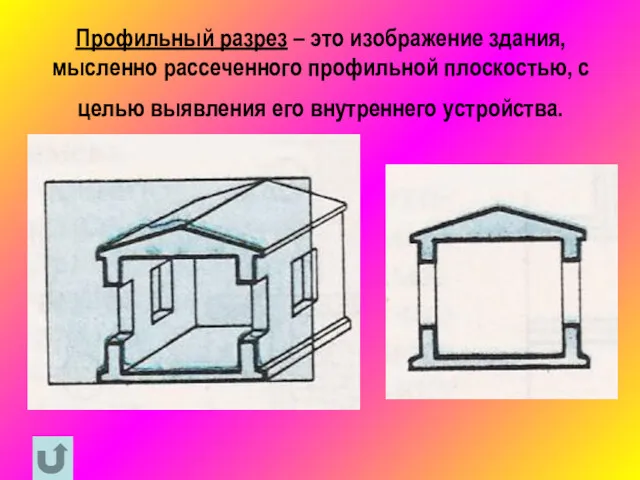 Профильный разрез – это изображение здания, мысленно рассеченного профильной плоскостью, с целью выявления его внутреннего устройства.