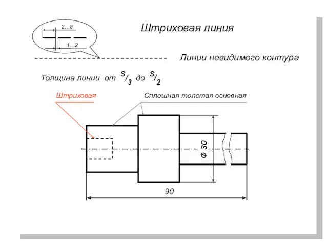 Штриховая линия Линии невидимого контура Толщина линии от S/3 до