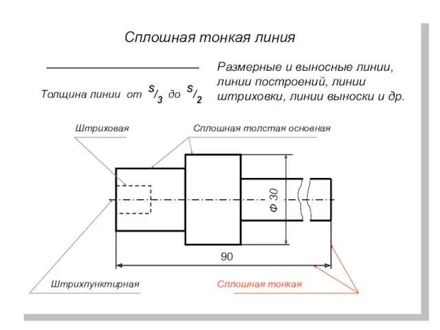 Сплошная тонкая линия Размерные и выносные линии, линии построений, линии