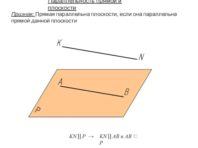 KN⎟⎟ P → KN⎟⎟ AB и AB ⊂ P Признак: