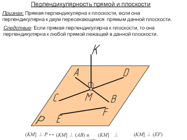 Следствие: Если прямая перпендикулярна к плоскости, то она перпендикулярна к
