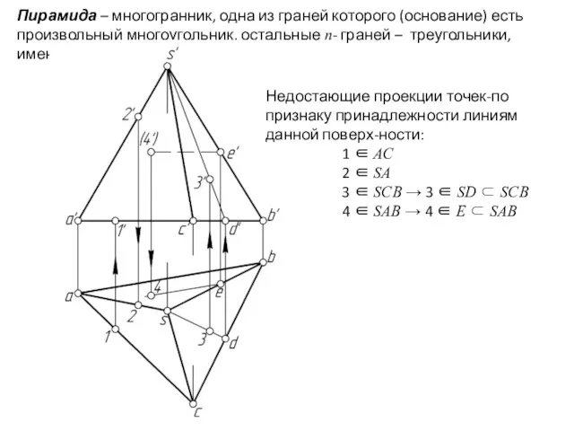 Пирамида – многогранник, одна из граней которого (основание) есть произвольный