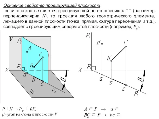 Основное свойство проецирующей плоскости: если плоскость является проецирующей по отношению