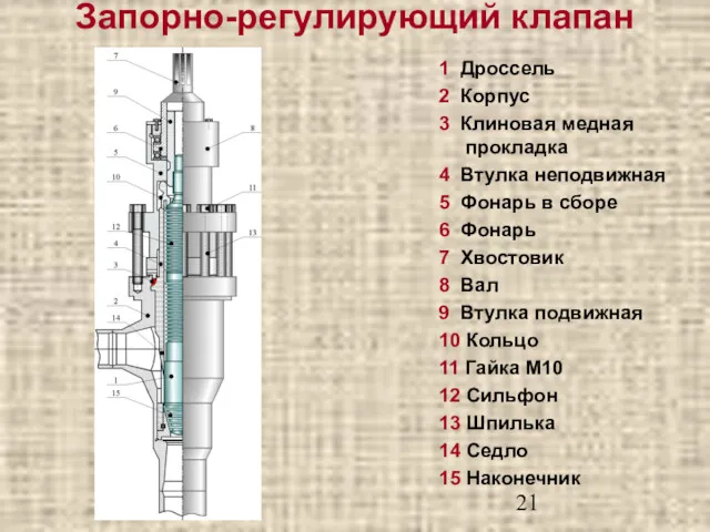 Запорно-регулирующий клапан 1 Дроссель 2 Корпус 3 Клиновая медная прокладка