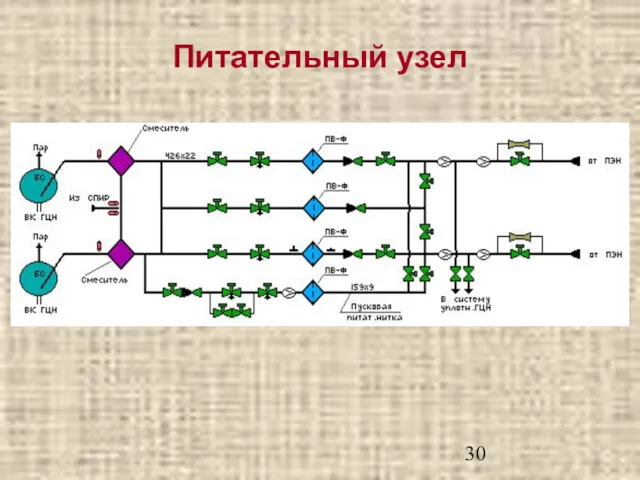 Питательный узел