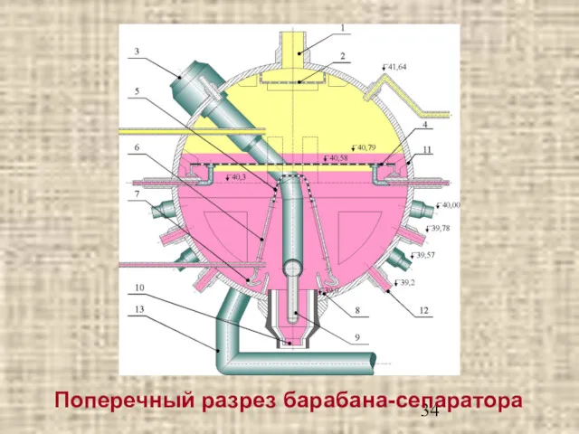 Поперечный разрез барабана-сепаратора