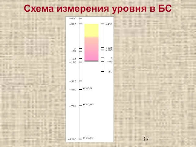 Схема измерения уровня в БС