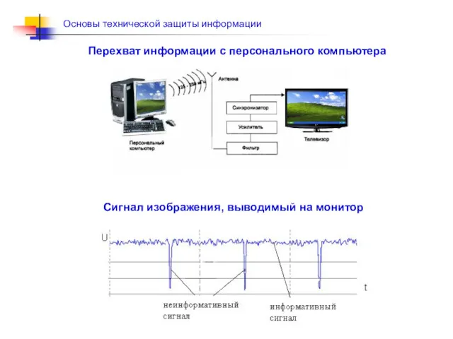 Перехват информации с персонального компьютера Сигнал изображения, выводимый на монитор
