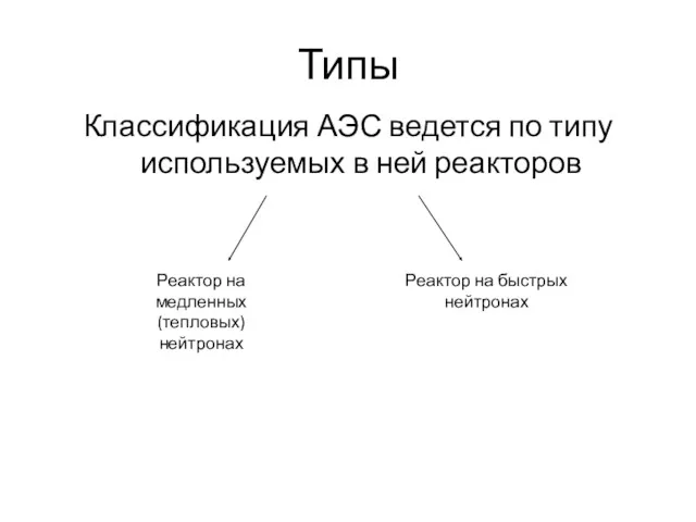 Типы Классификация АЭС ведется по типу используемых в ней реакторов Реактор на медленных