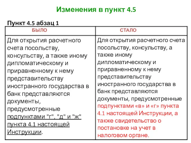 Изменения в пункт 4.5 Пункт 4.5 абзац 1