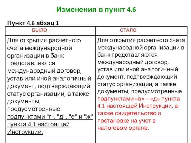 Изменения в пункт 4.6 Пункт 4.6 абзац 1