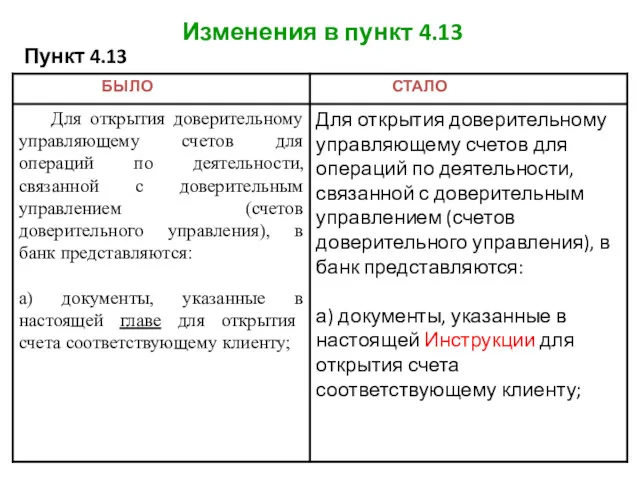 Изменения в пункт 4.13 Пункт 4.13