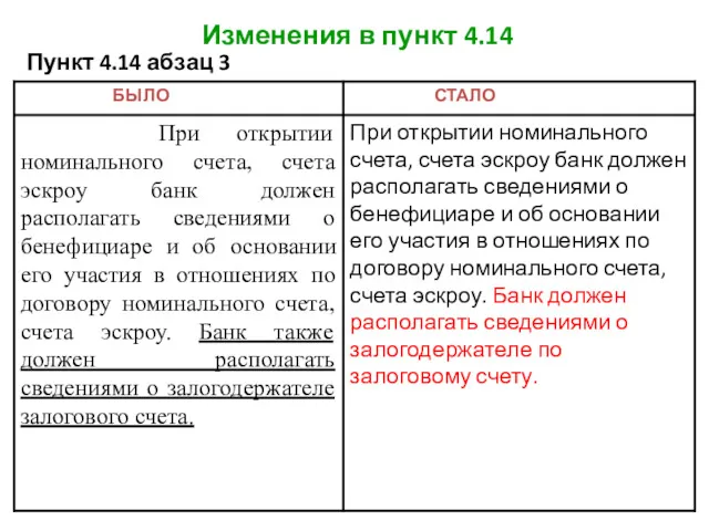 Изменения в пункт 4.14 Пункт 4.14 абзац 3