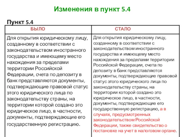 Изменения в пункт 5.4 Пункт 5.4