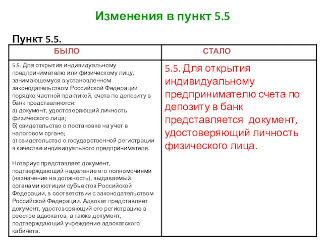 Изменения в пункт 5.5 Пункт 5.5.