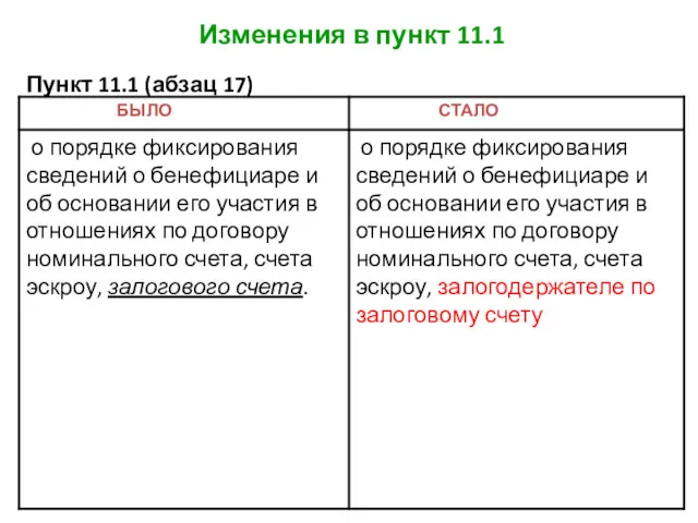 Изменения в пункт 11.1 Пункт 11.1 (абзац 17)