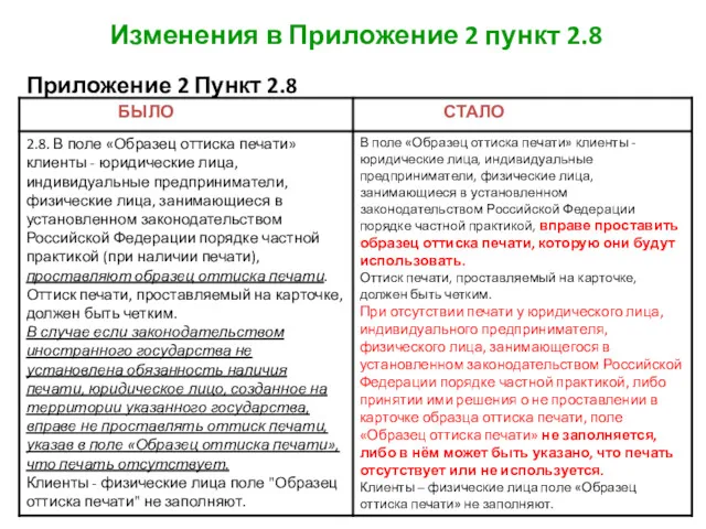 Изменения в Приложение 2 пункт 2.8 Приложение 2 Пункт 2.8