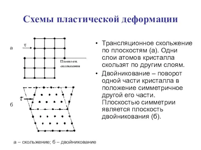 Схемы пластической деформации Трансляционное скольжение по плоскостям (а). Одни слои