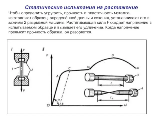 Статические испытания на растяжение Чтобы определить упругость, прочность и пластичность