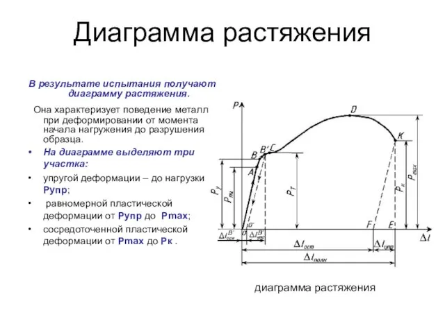 Диаграмма растяжения В результате испытания получают диаграмму растяжения. Она характеризует