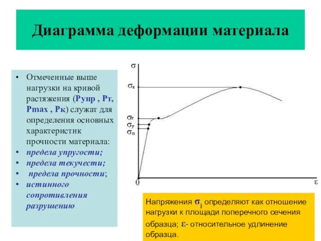 Диаграмма деформации материала Отмеченные выше нагрузки на кривой растяжения (Рупр