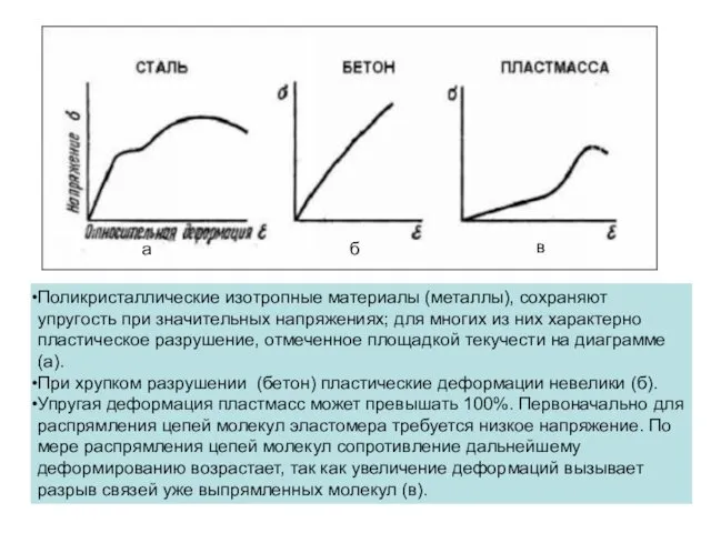 Поликристаллические изотропные материалы (металлы), сохраняют упругость при значительных напряжениях; для