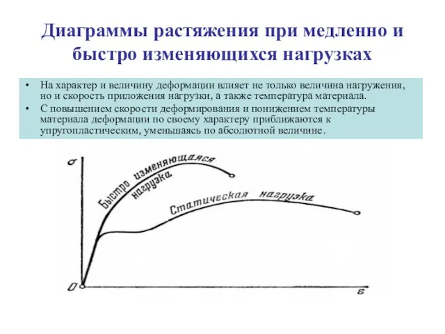 Диаграммы растяжения при медленно и быстро изменяющихся нагрузках На характер