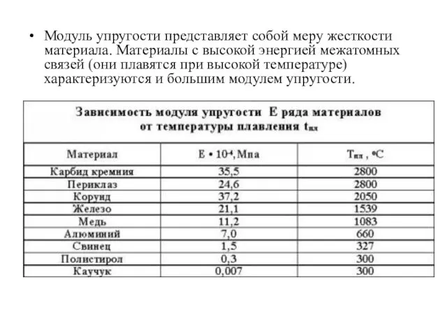 Модуль упругости представляет собой меру жесткости материала. Материалы с высокой