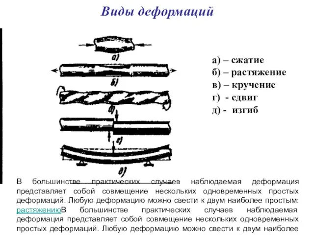 Виды деформаций а) – сжатие б) – растяжение в) –