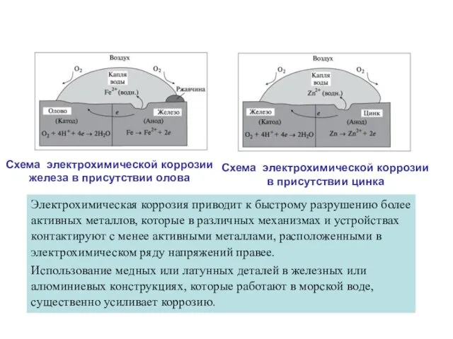 Электрохимическая коррозия приводит к быстрому разрушению более активных металлов, которые