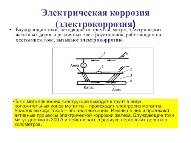 Электрическая коррозия (электрокоррозия) Блуждающие токи, исходящие от трамвая, метро, электрических