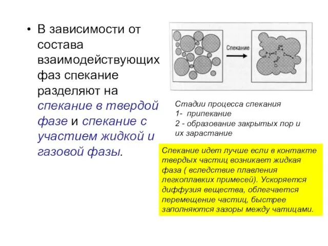 В зависимости от состава взаимодействующих фаз спекание разделяют на спекание