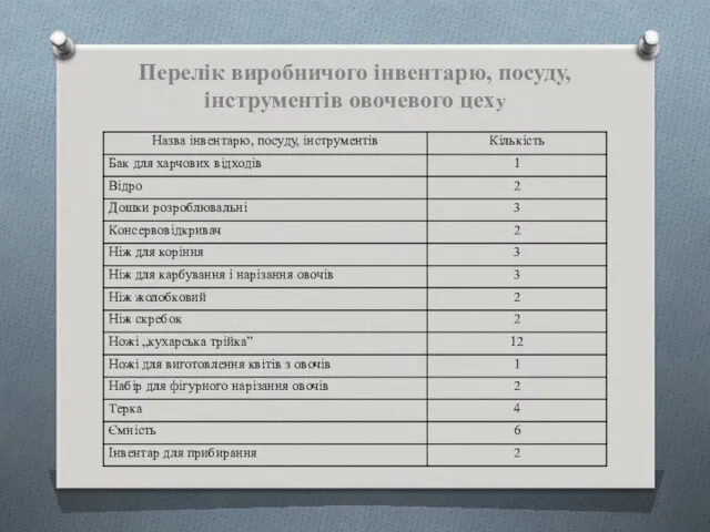 Перелік виробничого інвентарю, посуду, інструментів овочевого цеху