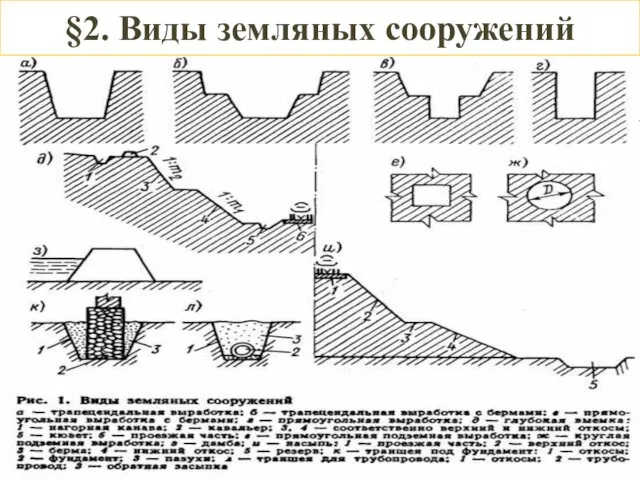 §2. Виды земляных сооружений