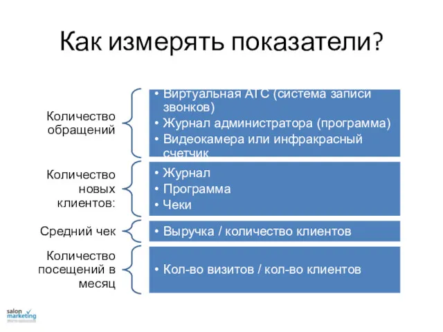 Как измерять показатели?