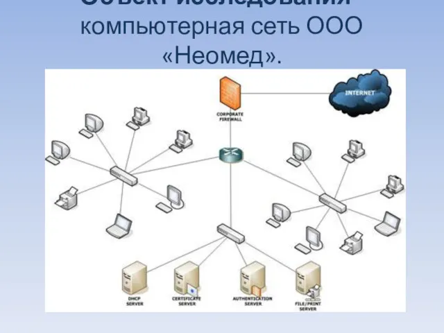 Объект исследования - компьютерная сеть ООО «Неомед».
