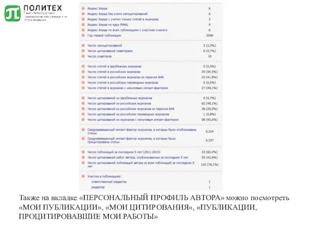 Также на вкладке «ПЕРСОНАЛЬНЫЙ ПРОФИЛЬ АВТОРА» можно посмотреть «МОИ ПУБЛИКАЦИИ», «МОИ ЦИТИРОВАНИЯ», «ПУБЛИКАЦИИ, ПРОЦИТИРОВАВШИЕ МОИ РАБОТЫ»