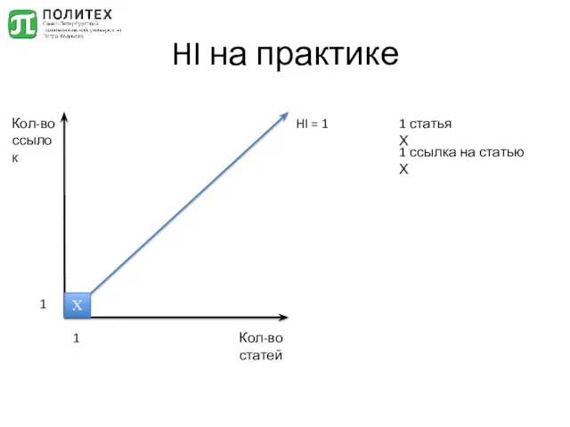 HI на практике Кол-во ссылок Кол-во статей Х 1 1 HI = 1