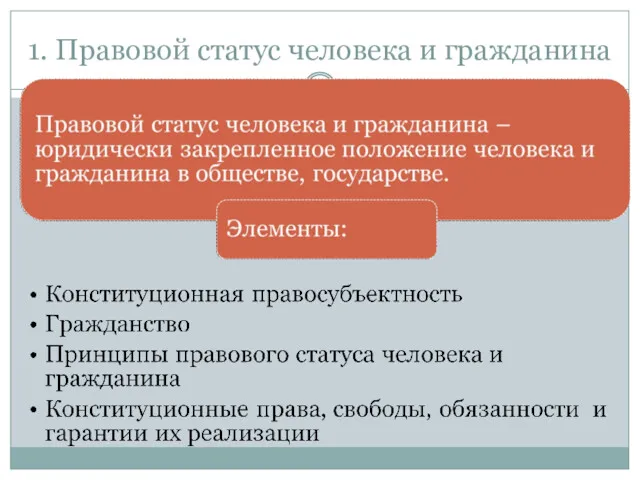 1. Правовой статус человека и гражданина