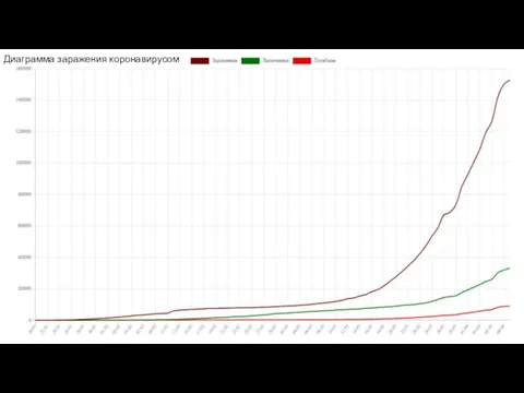 диаграмма заражения коронавирусом Диаграмма заражения коронавирусом