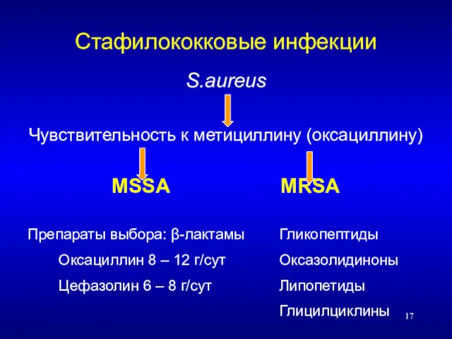 Стафилококковые инфекции S.aureus Чувствительность к метициллину (оксациллину) MSSA MRSA Препараты