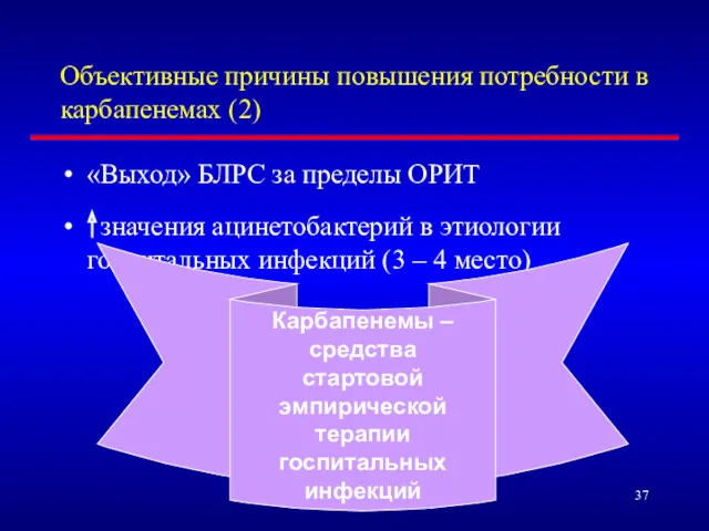 Объективные причины повышения потребности в карбапенемах (2) «Выход» БЛРС за