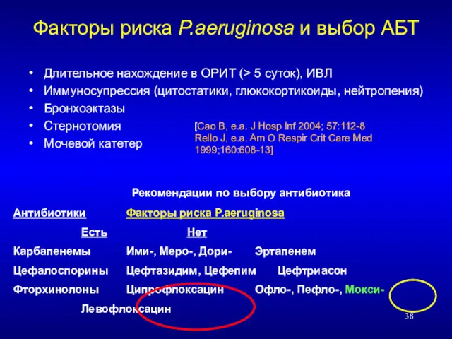 Факторы риска P.aeruginosa и выбор АБТ Длительное нахождение в ОРИТ