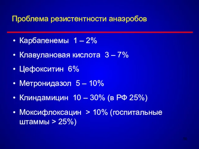 Проблема резистентности анаэробов Карбапенемы 1 – 2% Клавулановая кислота 3