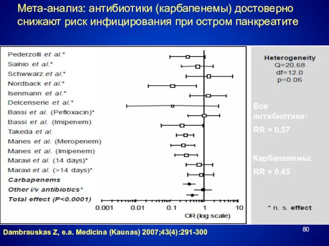 Мета-анализ: антибиотики (карбапенемы) достоверно снижают риск инфицирования при остром панкреатите